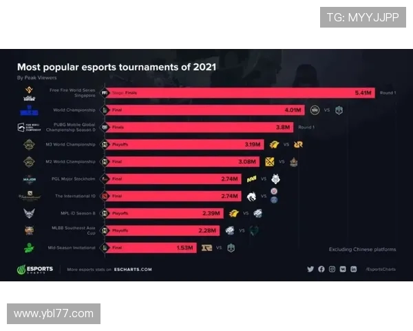 实时追踪全球热门赛事电竞比分数据动态分析与精彩对战解读