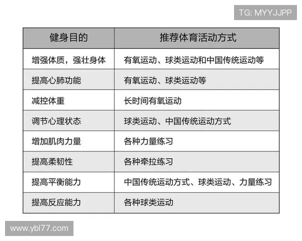 以体育俱乐部为核心打造全民健身新模式推动健康中国战略实施