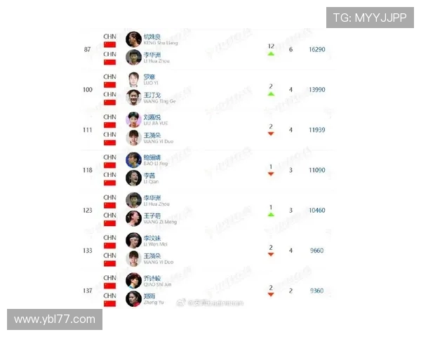 上海羽毛球队引领最新羽毛球节奏TOP10榜单展现实力与魅力