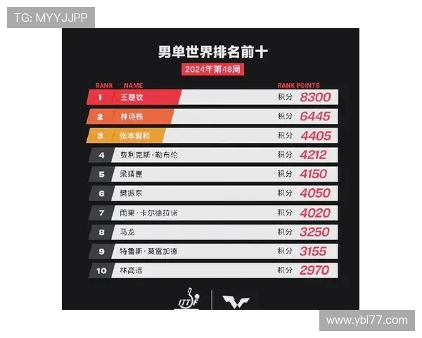 北京乒乓球队在总决赛积分榜上以51分稳居第一名展现强劲实力