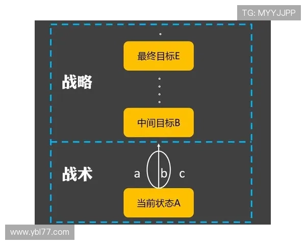 和平精英战术解析：深入探讨V5运营体系的策略与实践