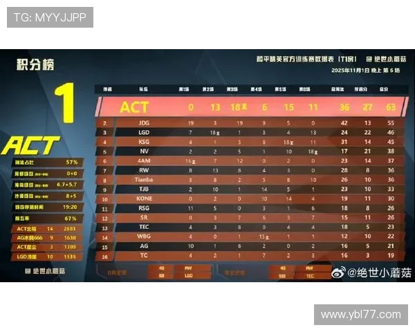 最新和平精英战队排名揭晓IG战队强势领跑TOP10榜单