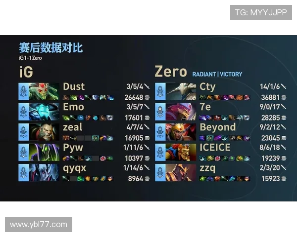 聚焦DOTA2IG战队实力分析与未来发展展望