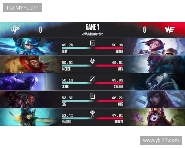 英雄联盟最新力量排行榜揭晓WE战队荣登第九名引发热议