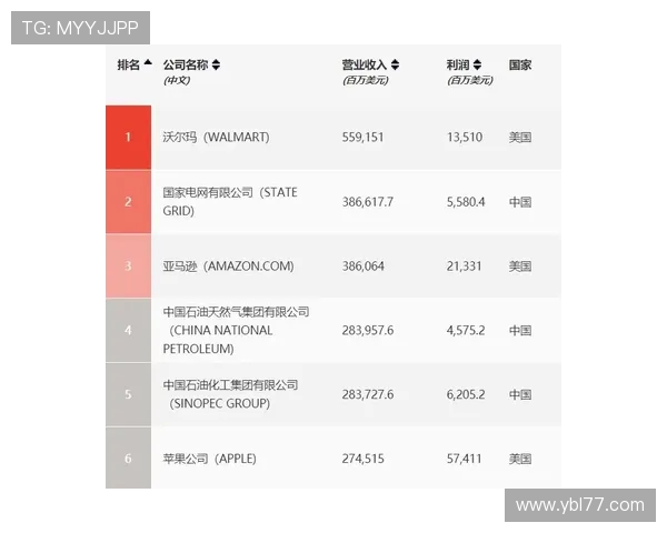 足球配合实力大比拼北京足球队荣登第六名引关注